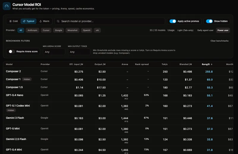 Cursor Model ROI